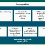 Spezialisiert Anforderungsprofil Erstellen Vorlage 1890x922