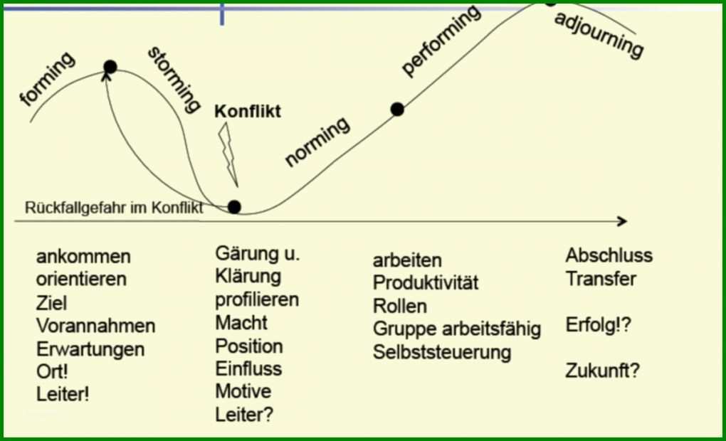 Angepasst Kontextanalyse Vorlage 1200x729