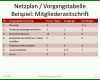 Neue Version Netzplan Vorlage 960x720