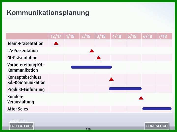 Modisch Projektstatusbericht Vorlage Ppt 720x540