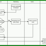 Original Swimlane Diagramm Excel Vorlage 767x528