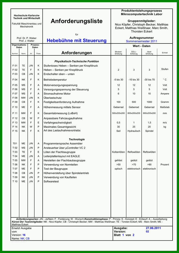 Bemerkenswert Anforderungsliste Vorlage 724x1024