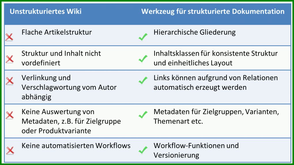 Erschwinglich Dokumentation Vorlage 1685x948