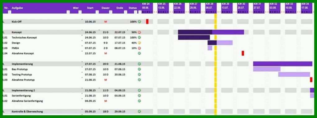 Modisch Prozessanalyse Excel Vorlage 1024x383