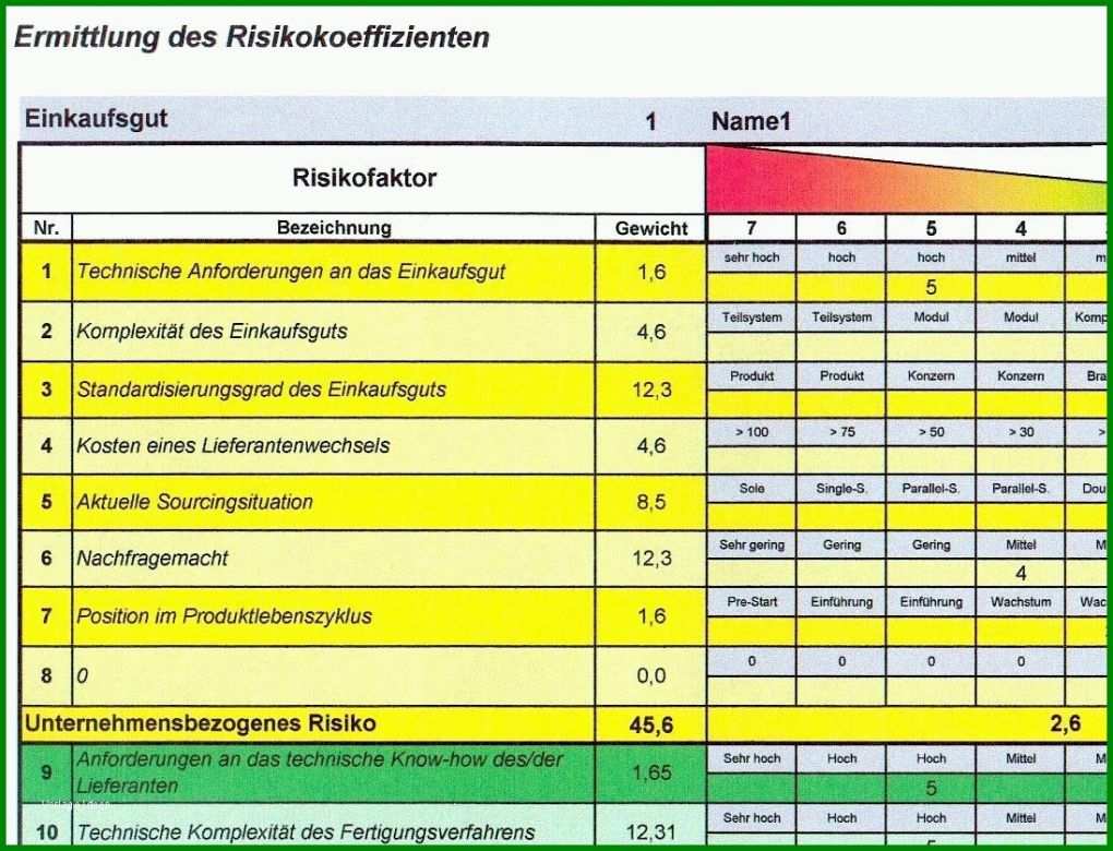 Größte Risikoanalyse Geldwäschegesetz Vorlage 1096x838