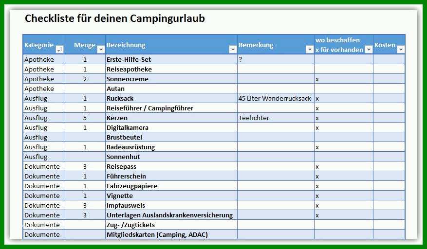 Außergewöhnlich Checkliste Brandschutz Im Büro Vorlage 877x512