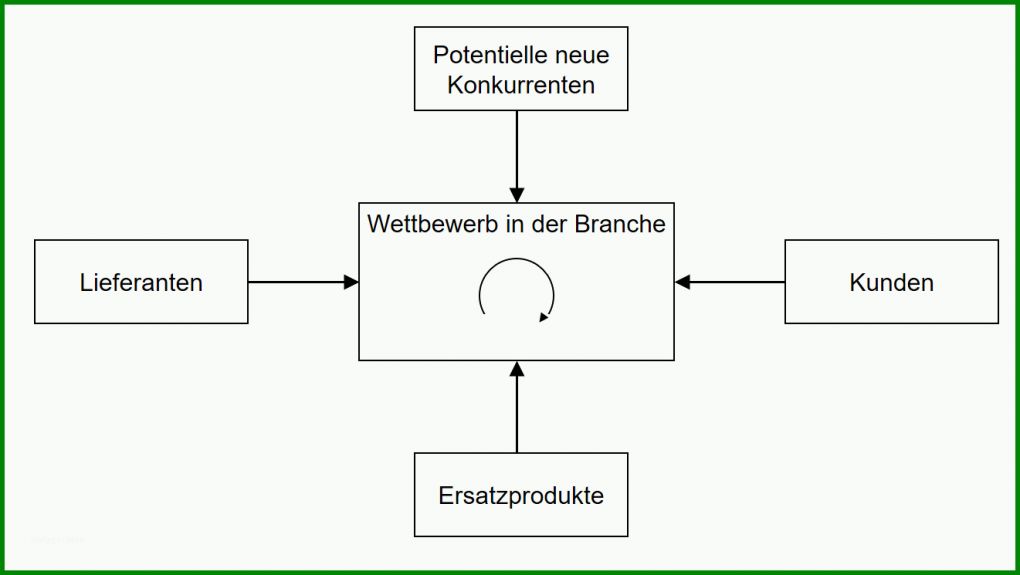 Schockieren Kontextanalyse Vorlage 1321x745