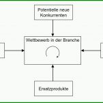 Schockieren Kontextanalyse Vorlage 1321x745