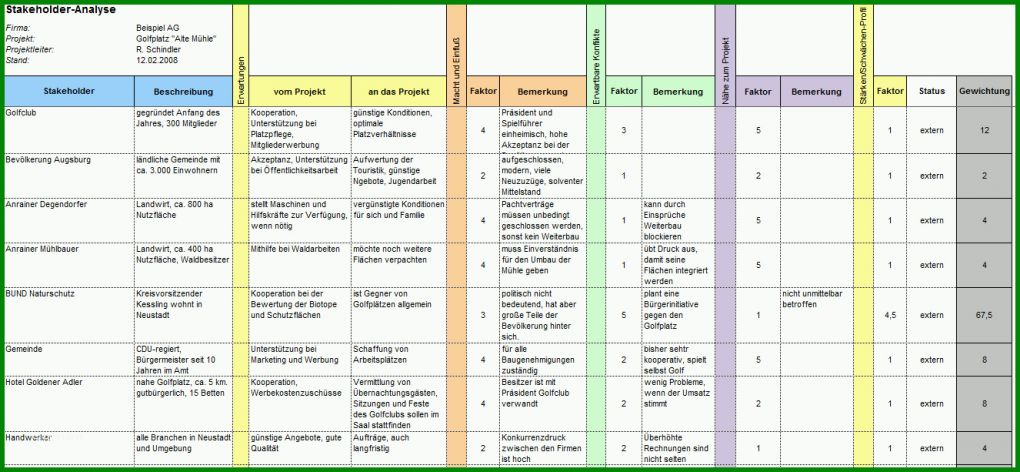 Bestbewertet Stakeholderanalyse Vorlage 1326x613