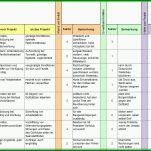 Bestbewertet Stakeholderanalyse Vorlage 1326x613