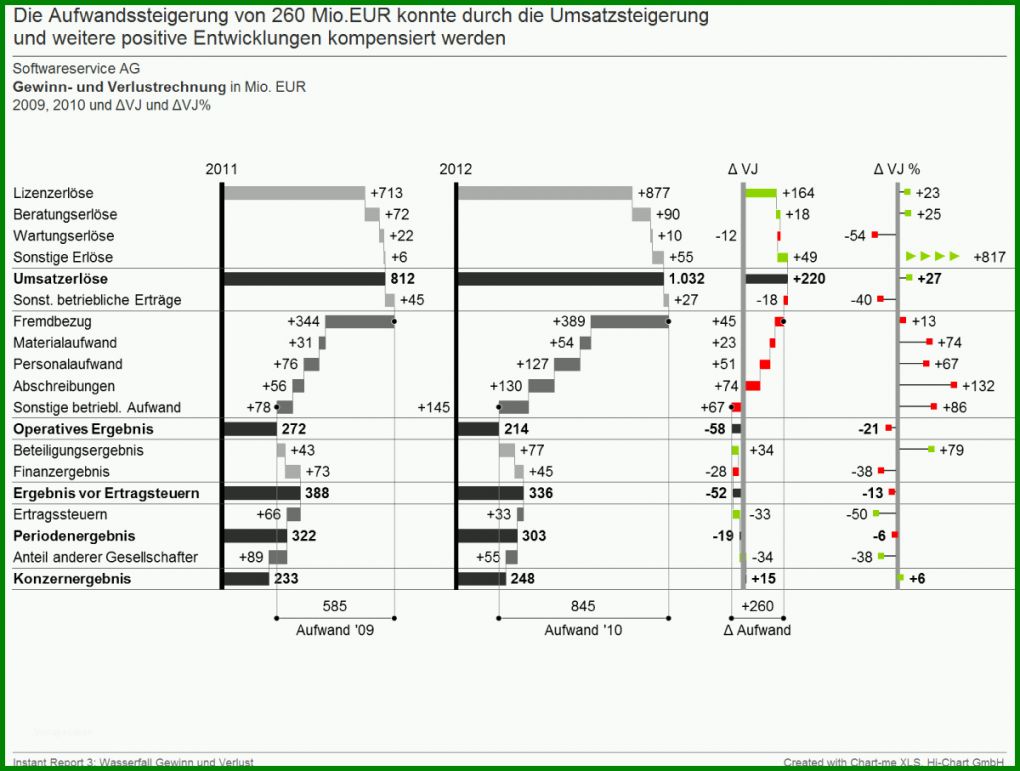 Bestbewertet Gewinn Und Verlustrechnung Vorlage Pdf 1200x907