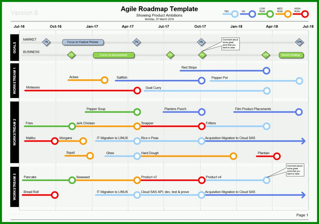 Größte Project Roadmap Vorlage 1464x1026