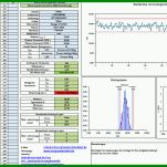 Bemerkenswert Prozessfähigkeit Excel Vorlage 1037x634