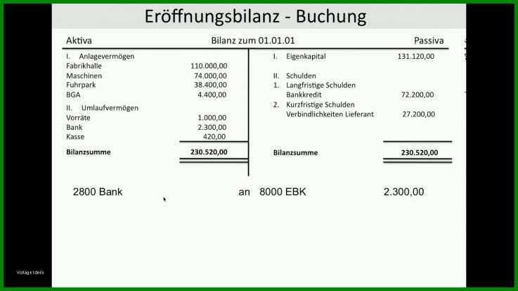 Erstaunlich Eröffnungsbilanz Vorlage 1280x720