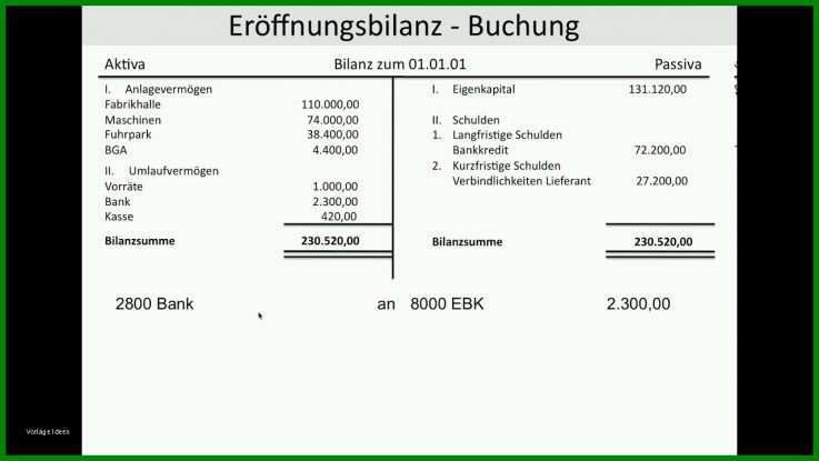 Erstaunlich Eröffnungsbilanz Vorlage 1280x720