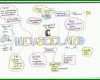 Einzahl Mindmap Vorlage Leer 800x600