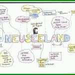 Einzahl Mindmap Vorlage Leer 800x600