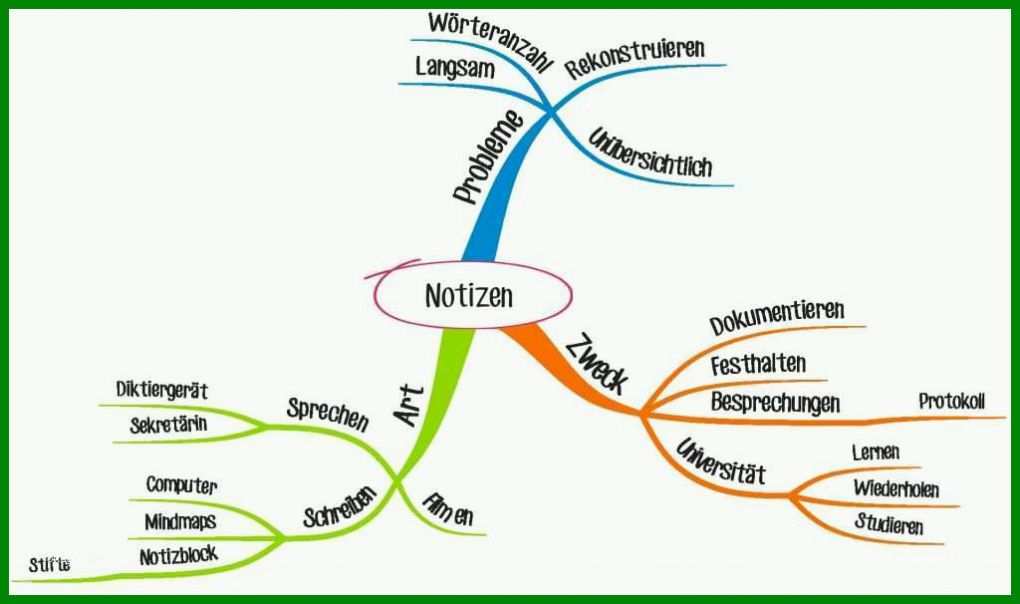 Ausgezeichnet Mindmap Vorlage Word 1024x606