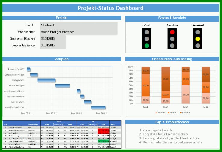 Staffelung Projektmanagement Excel Vorlage 817x562