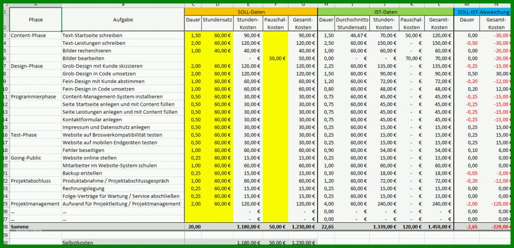 Angepasst Kalkulation Excel Vorlage Kostenlos 1340x648