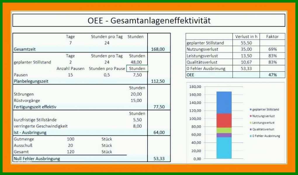 Fantastisch Kalkulation Excel Vorlage Kostenlos 1024x603