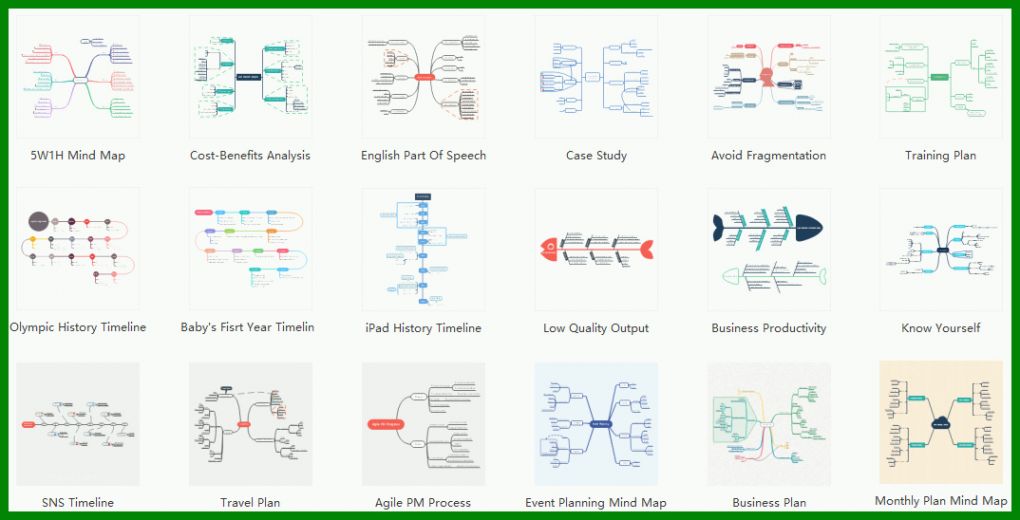 Rühren Mindmap Powerpoint Vorlage 1074x548