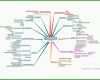 Hervorragen Notfallplan Vorlage 1024x786