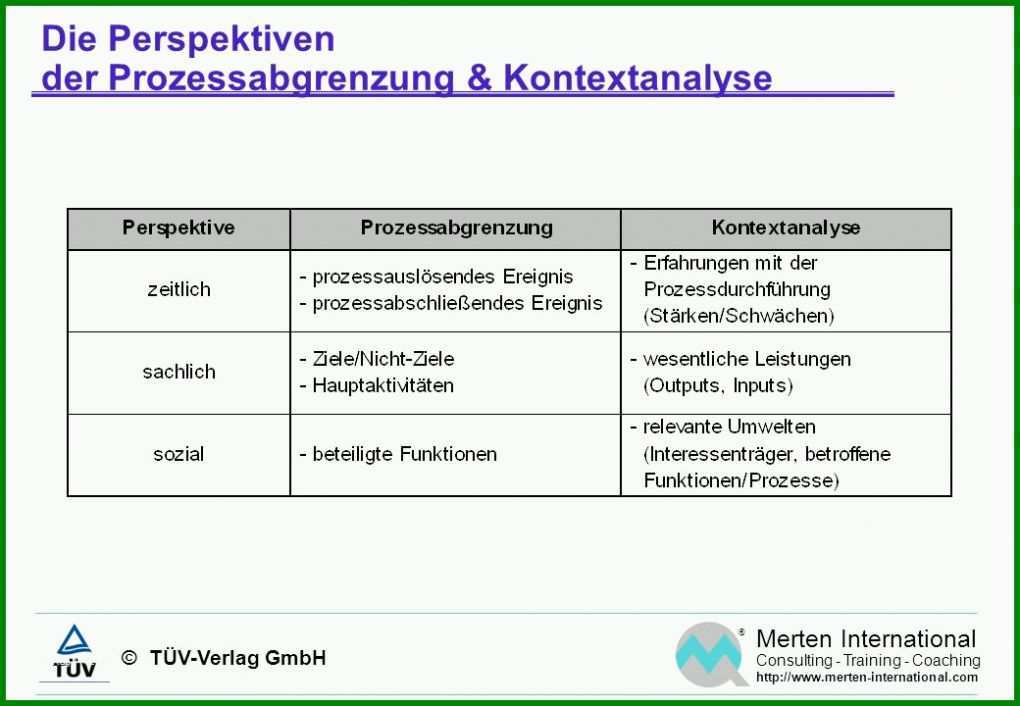 Ausgezeichnet Kontextanalyse Vorlage 1040x720