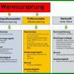 Unglaublich Lieferantenerklärung Nichtpräferenzieller Ursprung Vorlage 960x720