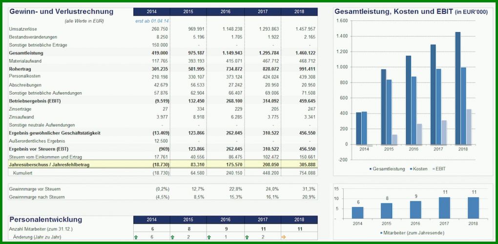 Exklusiv Planrechnung Vorlage Excel 1236x606