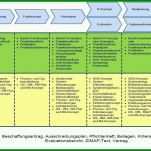 Fantastisch Projektdokumentation Vorlage 1589x778