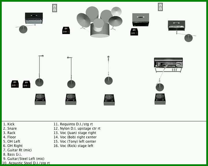 Fantastisch Stageplan Vorlage 720x576