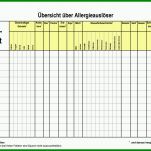 Atemberaubend Allergenliste Vorlage 1123x794