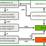 Toll Haccp Entscheidungsbaum Vorlage 1267x836