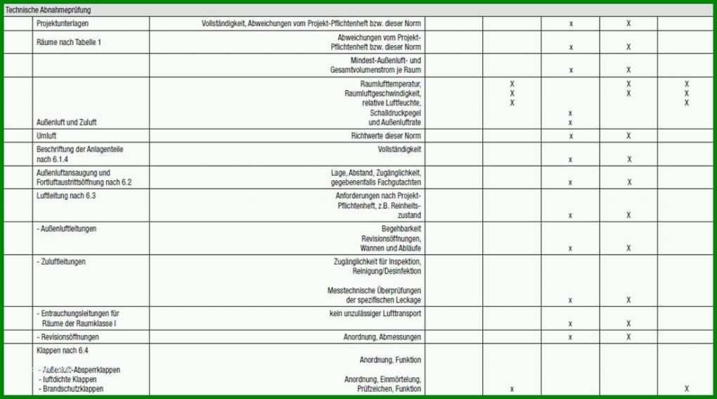 Faszinieren Inbetriebnahmeprotokoll Vorlage 1100x611