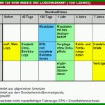 Neue Version Löschkonzept Dsgvo Vorlage 904x510