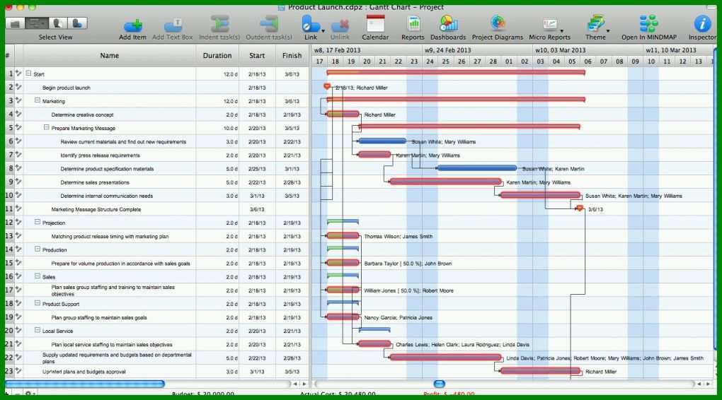 Moderne Projektstrukturplan Vorlage Excel Kostenlos 1280x710