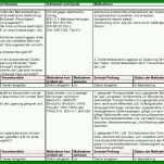 Unvergesslich Gefährdungsbeurteilung Gebäudereinigung Vorlage 883x504