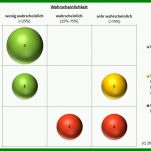 Außergewöhnlich Risikomatrix Excel Vorlage 868x525