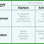 Phänomenal Swot Analyse Vorlage 1000x592