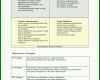 Atemberaubend Swot Analyse Vorlage Powerpoint 868x1227
