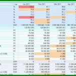 Ausnahmsweise Bedarfsplanung Excel Vorlage 1097x583