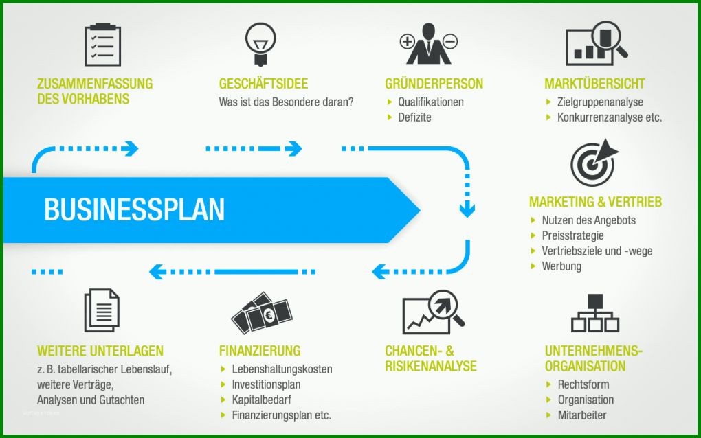 Fabelhaft Businessplan Vorlage Ihk 1280x800