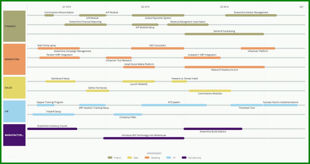 Kreativ Project Roadmap Vorlage 1920x1017