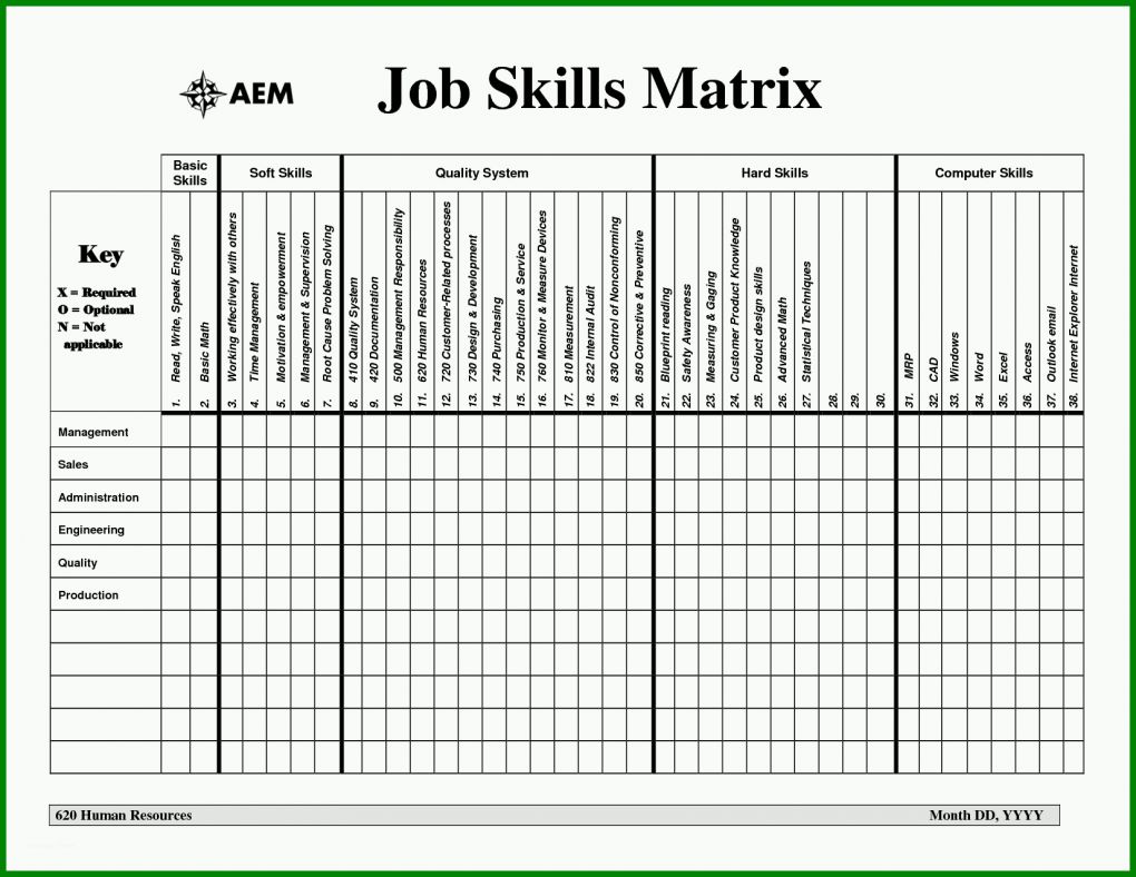 Größte Skill Matrix Vorlage Excel Deutsch 1650x1275