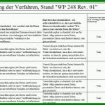 Rühren Datenschutzkonzept Vorlage 768x324