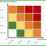 Beeindruckend Datenschutz Folgenabschätzung Vorlage 725x655