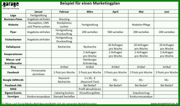 Wunderbar Marketing Plan Vorlage Word 990x580
