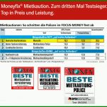 Größte Moneyfix Mietkaution Kündigen Vorlage 850x734