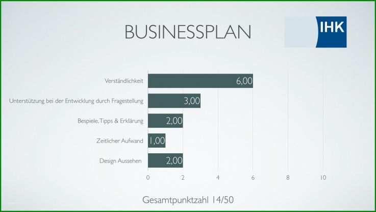 Phänomenal Businessplan Zahlenteil Vorlage 1920x1080